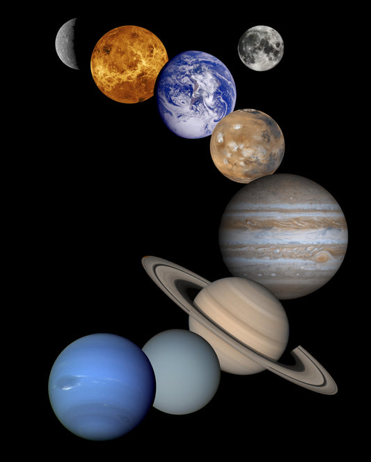 Planets in Order